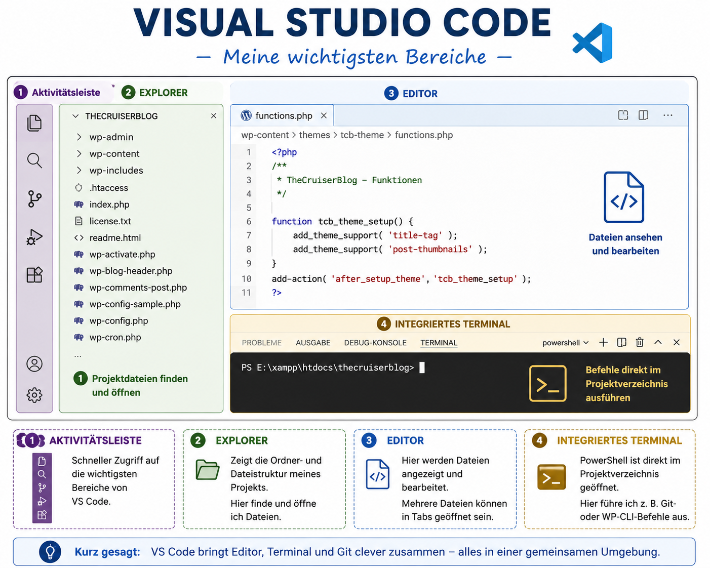 Visual Studio Code – Meine wichtigsten Bereiche